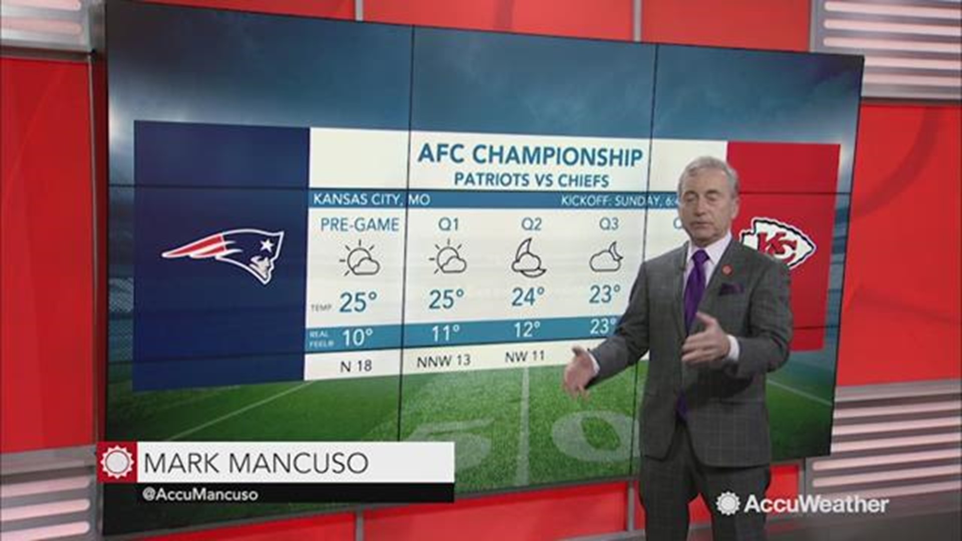 With Pats traveling to Kansas City, temperatures will start in the mid-20's. Cold, snow and rain can make or break a football game, but what about the fans who brave all kinds of weather to cheer on their favorite teams? Accuweather takes a look inside th