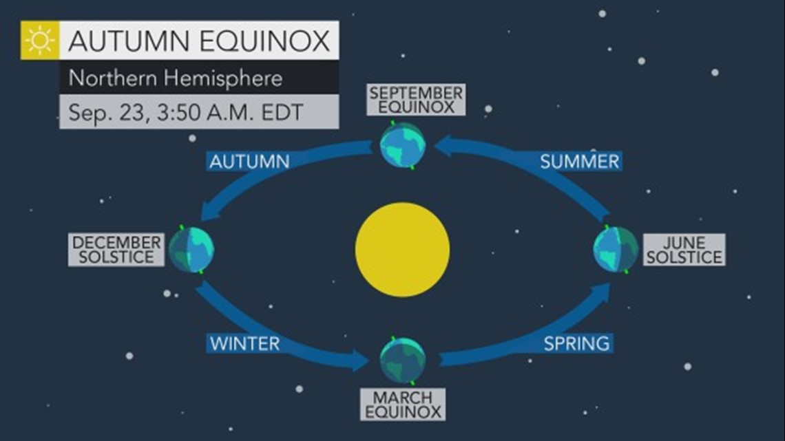Astronomy events in September 2019
