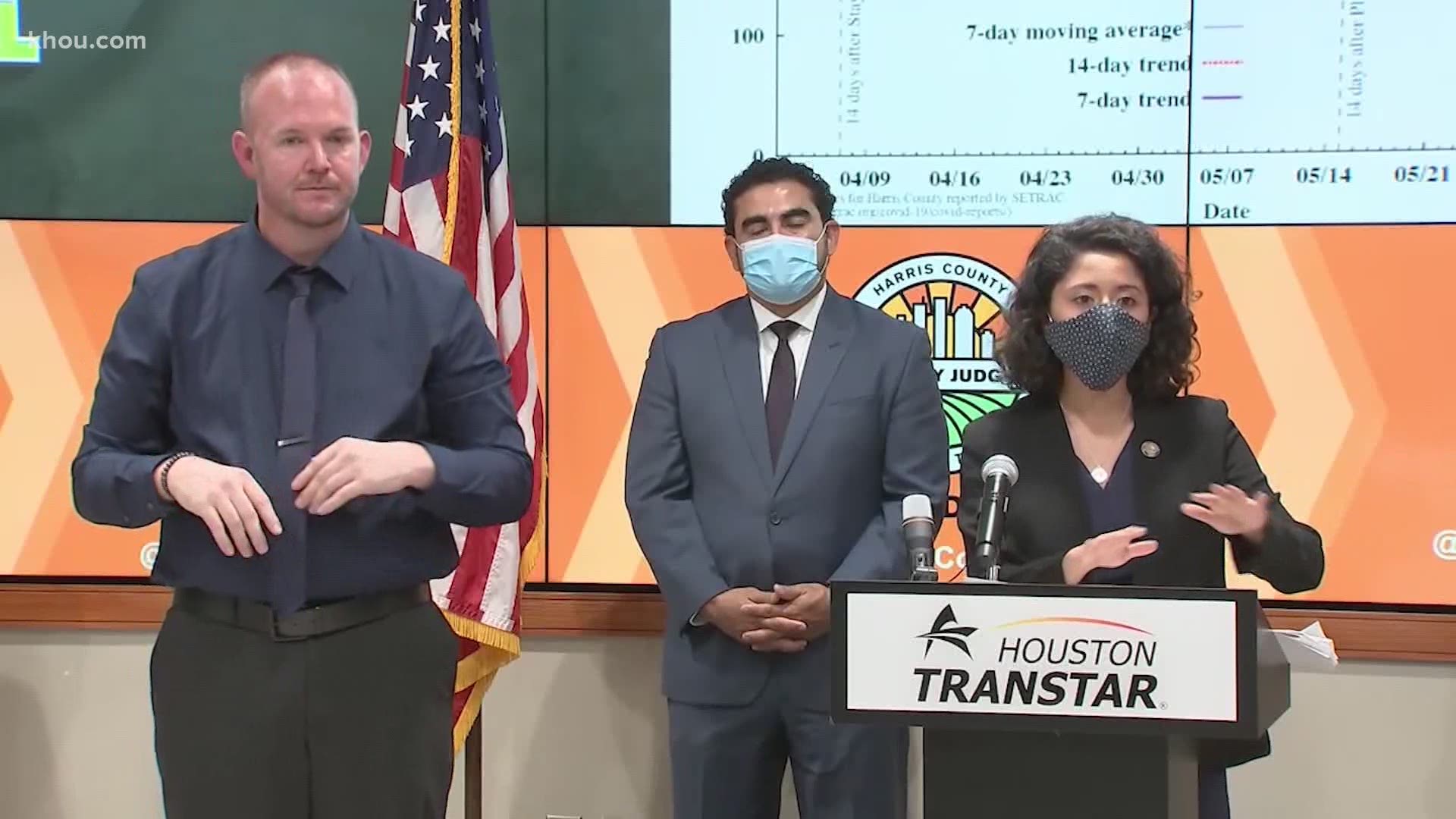 Harris County and Houston debuts new COVID-19 threat level system. Currently, we're at a Level 2 threat. Here's what that means and what needs to happen next.