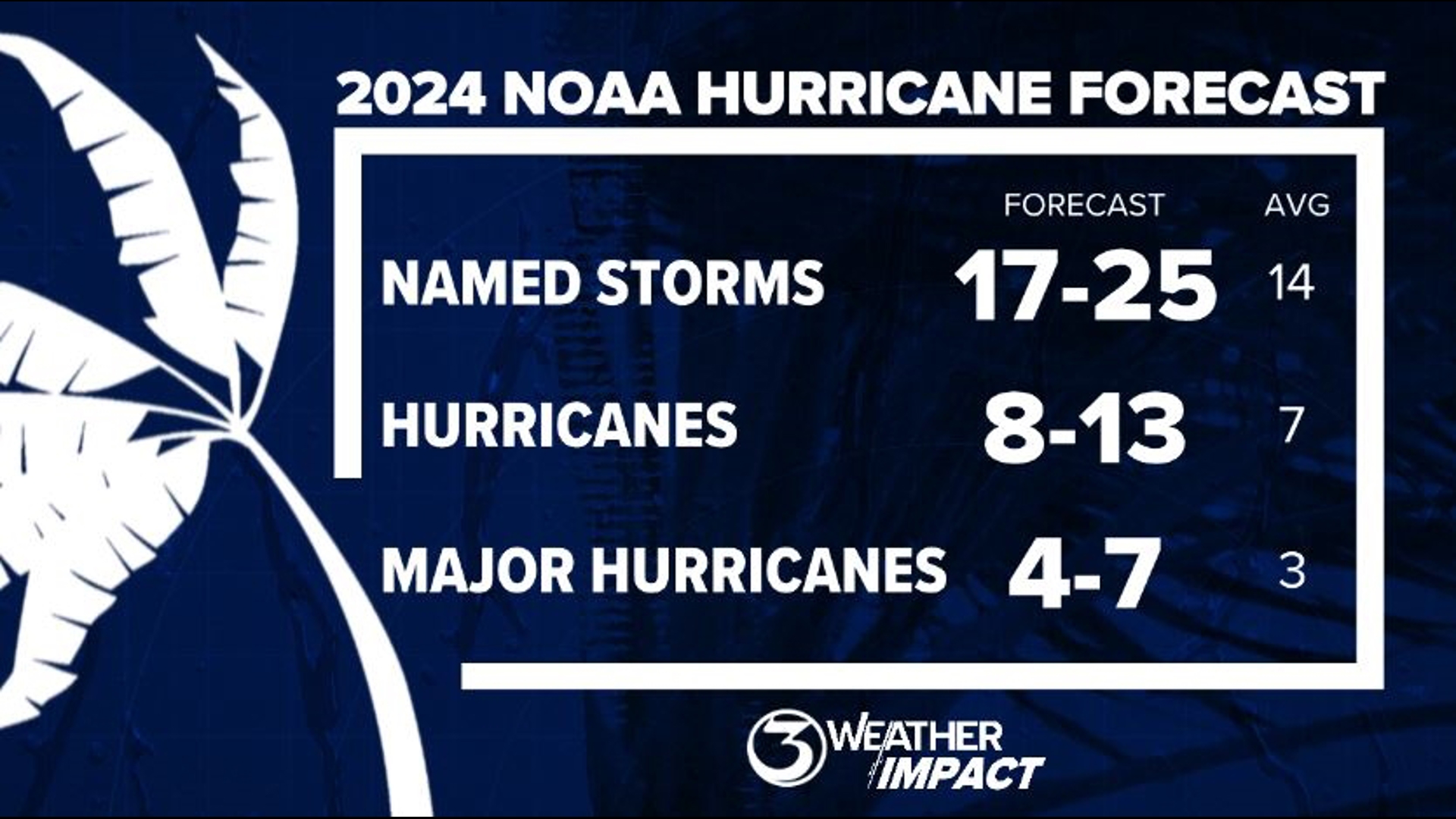 Hurricane Helene forms as it moves into the Gulf of Mexico