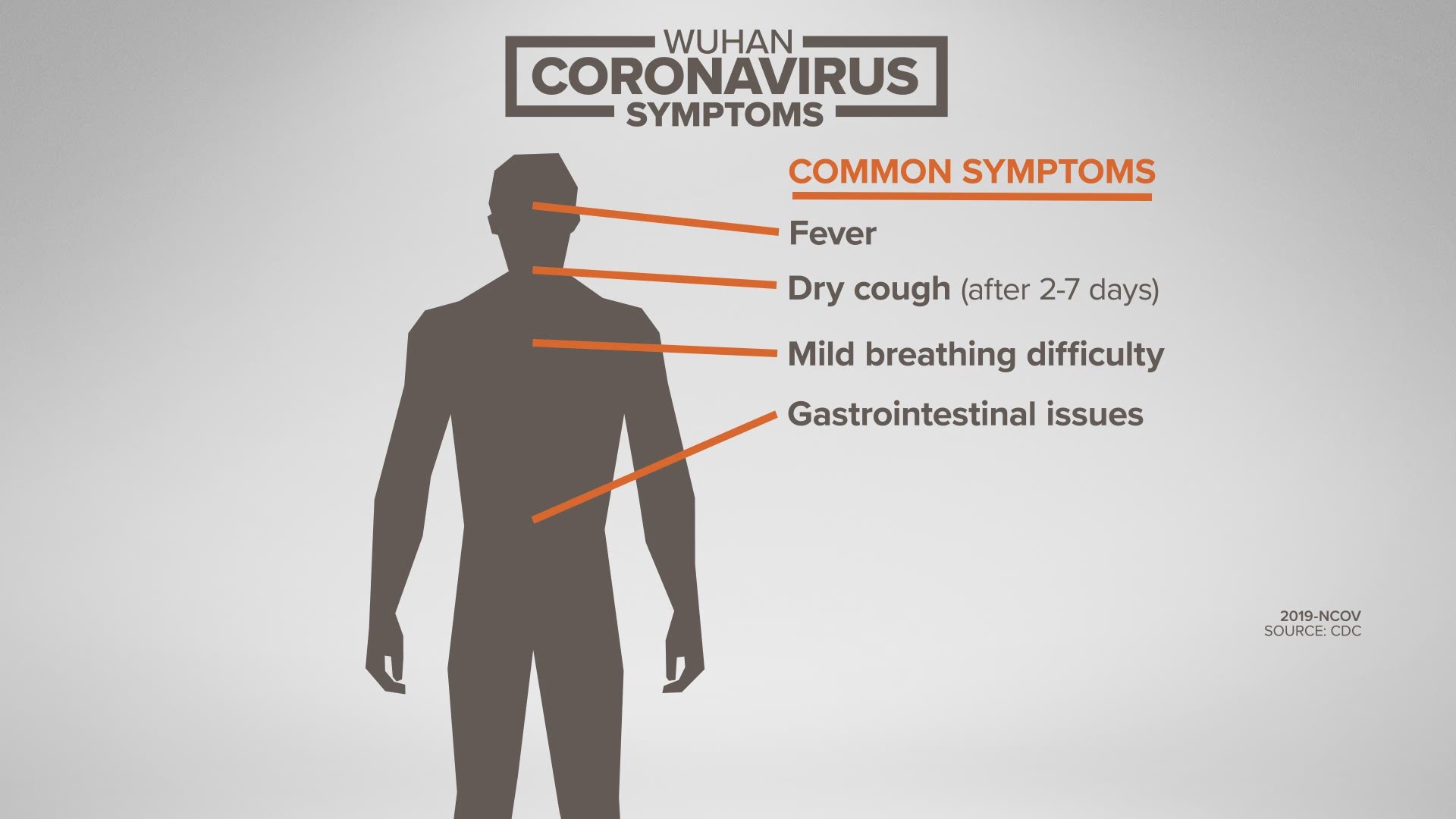 The CDC confirmed a Chicago woman in her 60s is the second person in the United States has been diagnosed with the new China coronavirus.