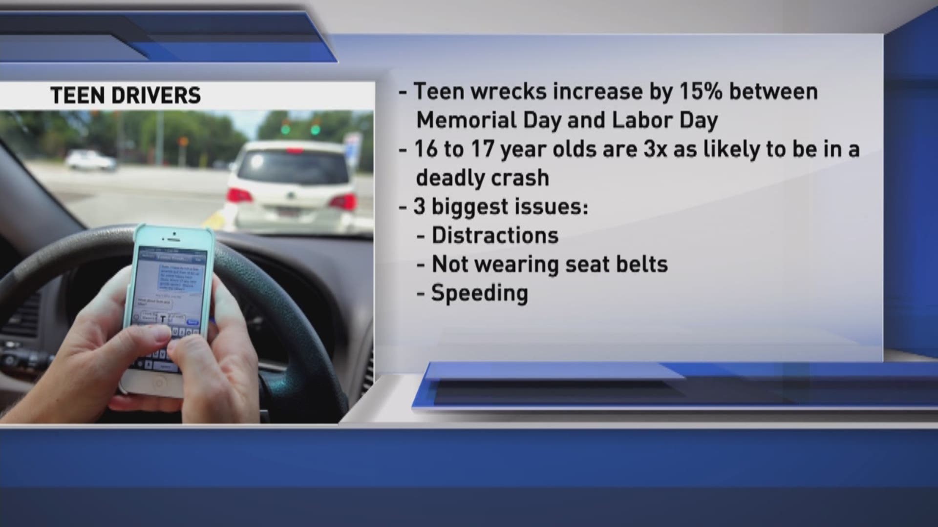 Summer means increased risk of dying in car crashes for teens | wzzm13.com