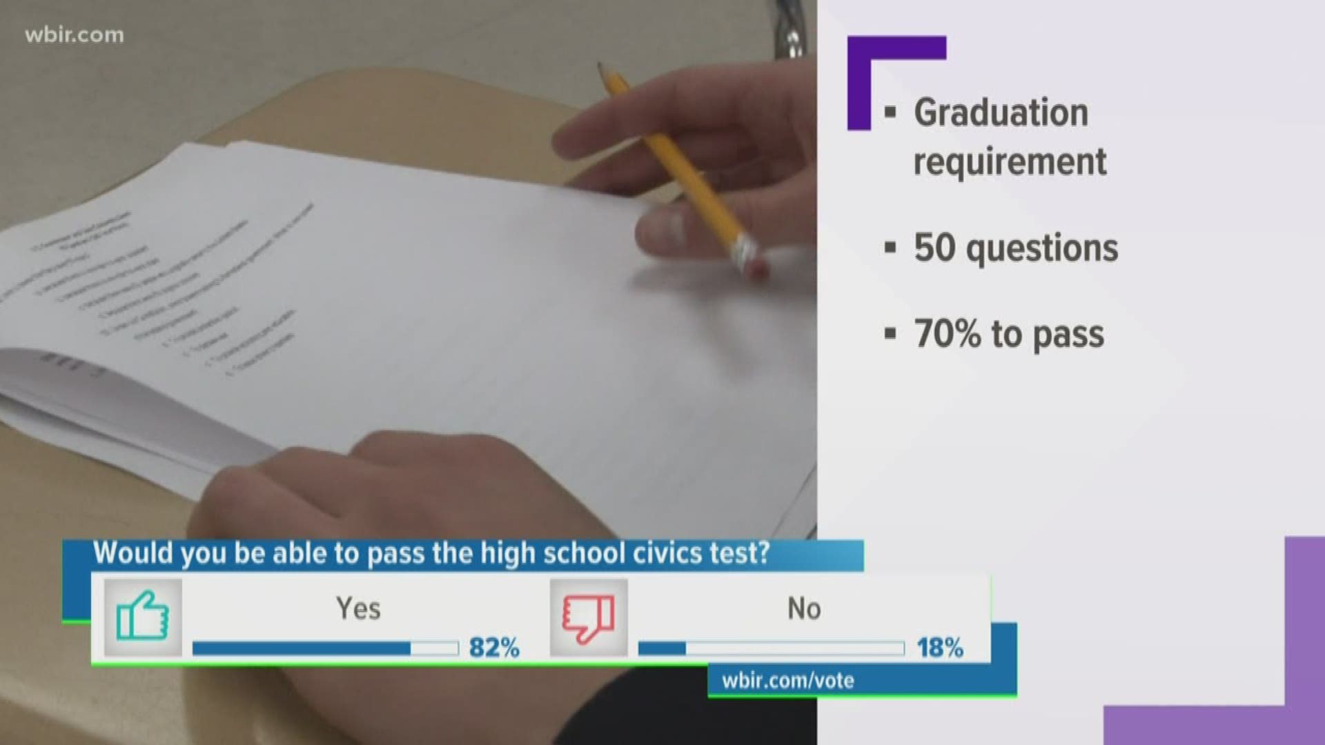 A Tennessee state law that went into effect in 2017 makes a civics test a requirement to graduate.