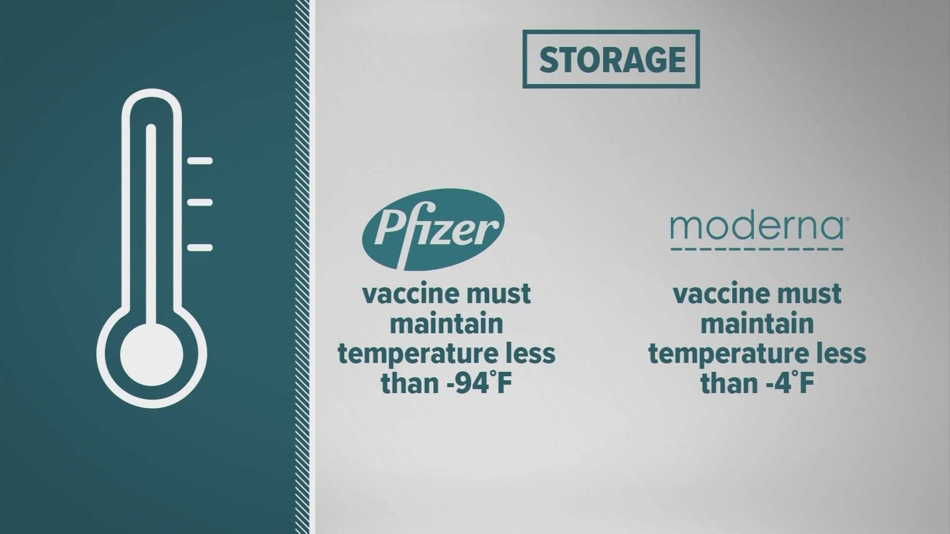 Here's the difference between the Pfizer and Moderna COVID19 vaccines