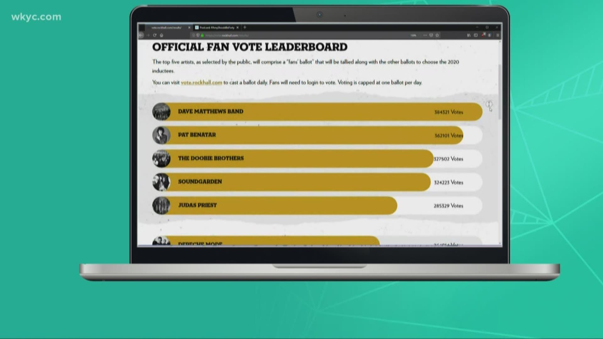 16 contenders are battling for their place in the Rock and Roll Hall of Fame. Pat Benatar's early lead in the annual induction fan vote has been overtaken.