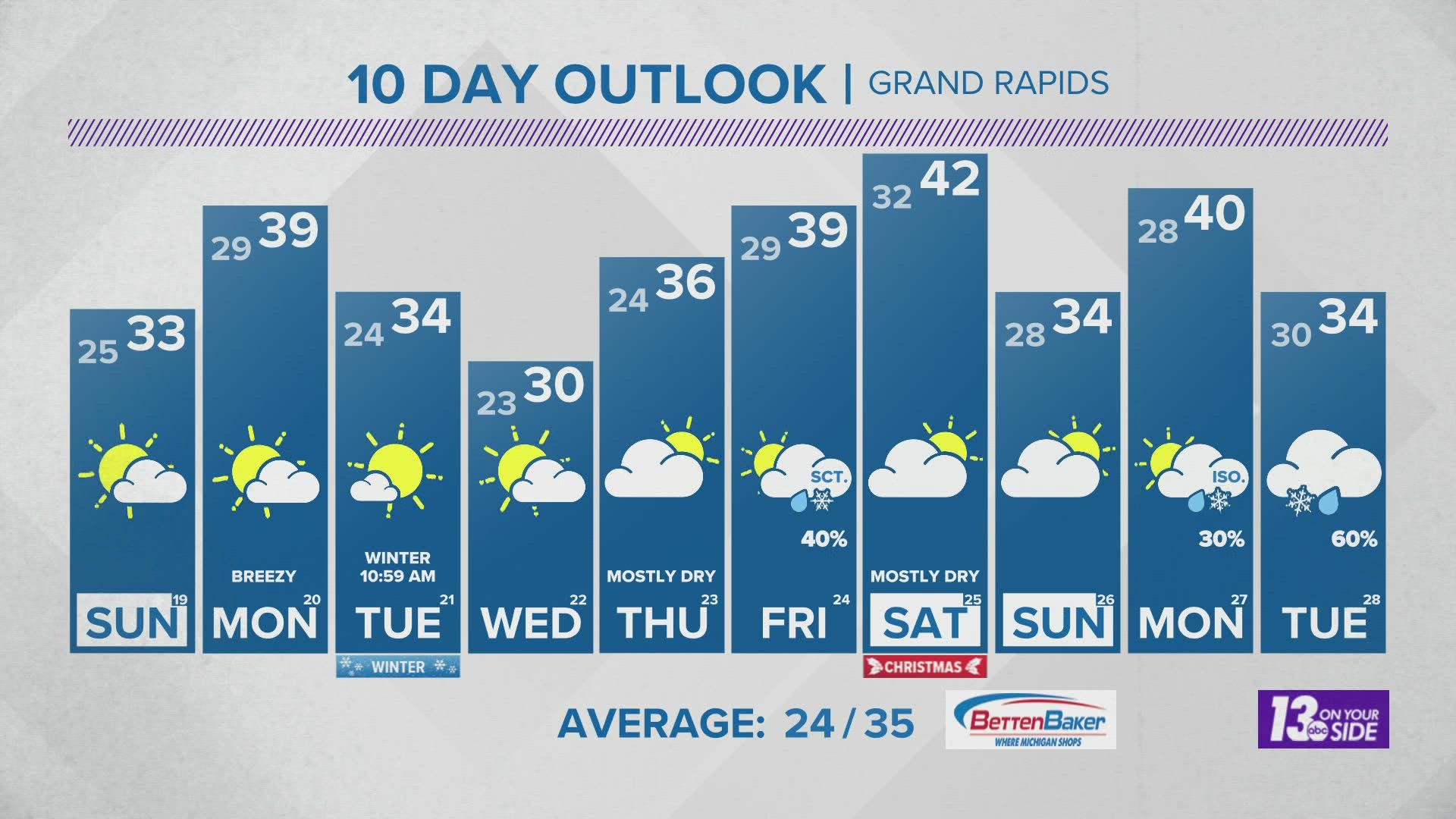 Will Grand Rapids Mi Have A White Christmas In 2022 Will There Be Snow On Christmas? | Wzzm13.Com