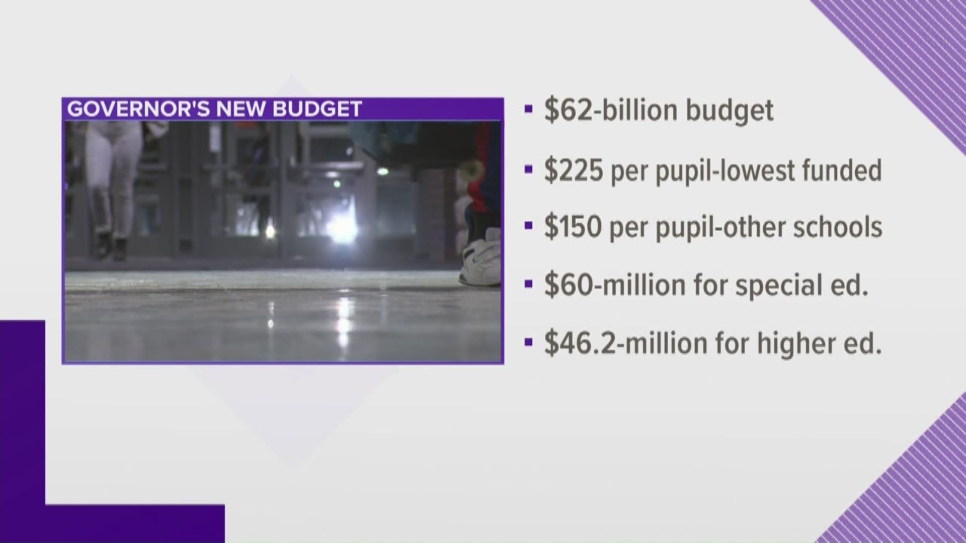 Gov. Gretchen Whitmer unveiled her 2021 fiscal year budget Thursday at a roundtable in Lansing.