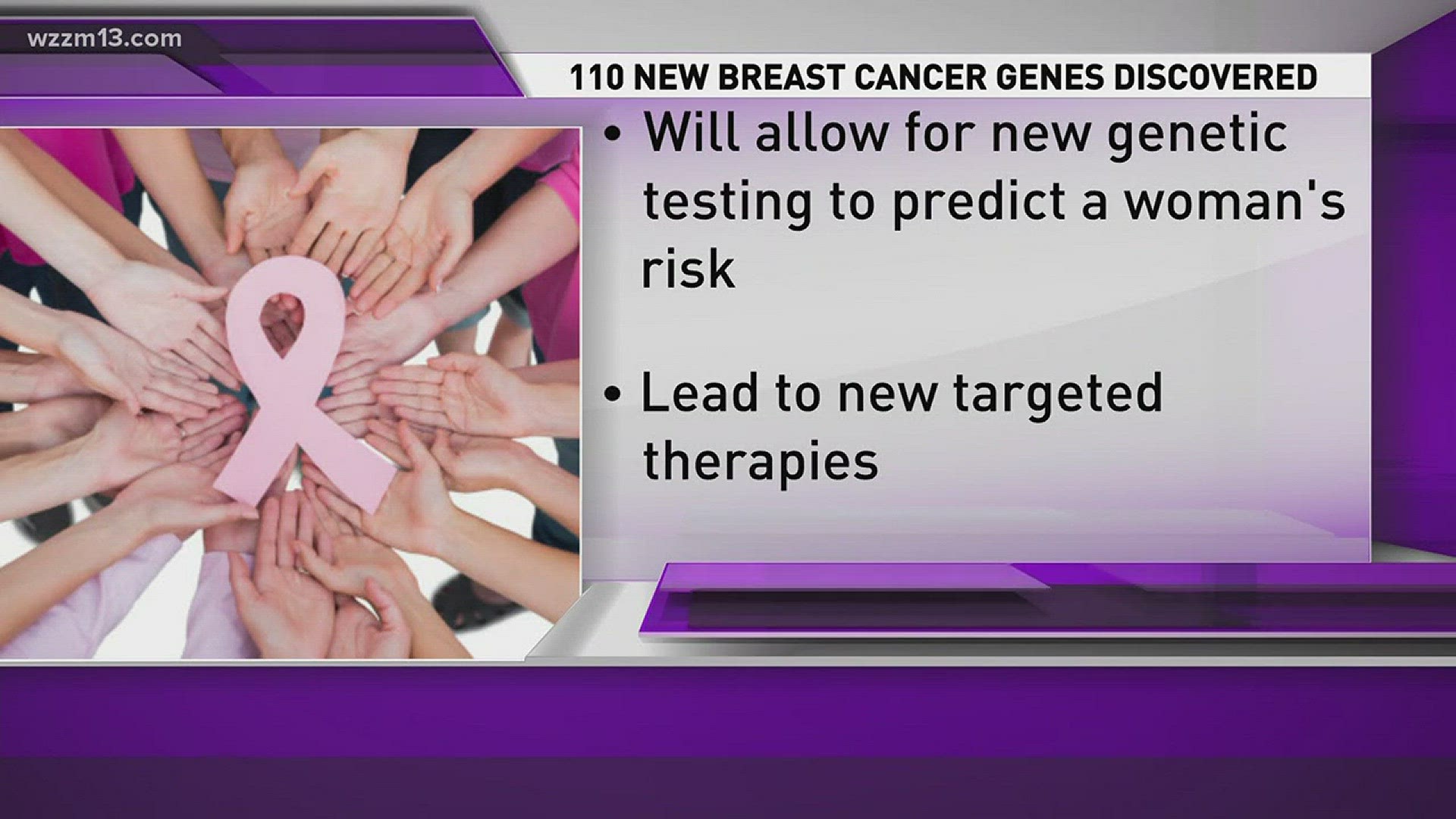 13 Friends For Life: New breast cancer genes discovered