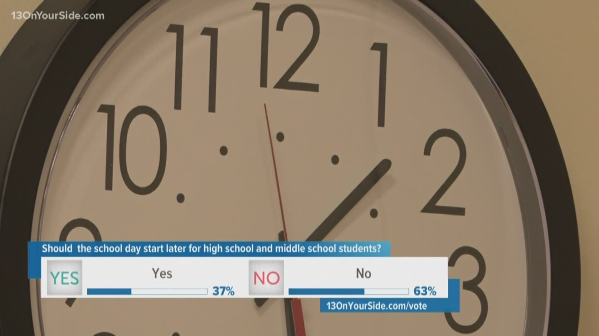 A new law in California has pushed back start times for high school and middle school students.