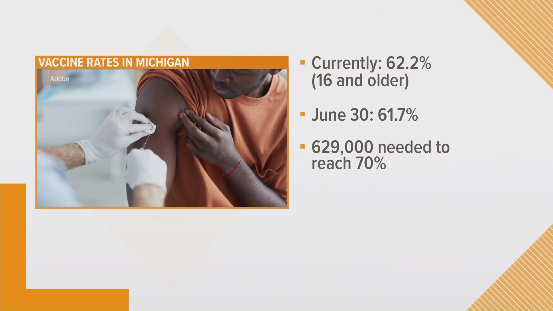 The goal of the program is to get 70% of Michiganders vaccinated.