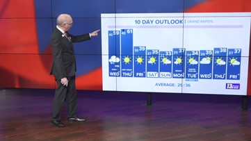 13 On Your Side Forecast: Light Rain, Heavy Winds