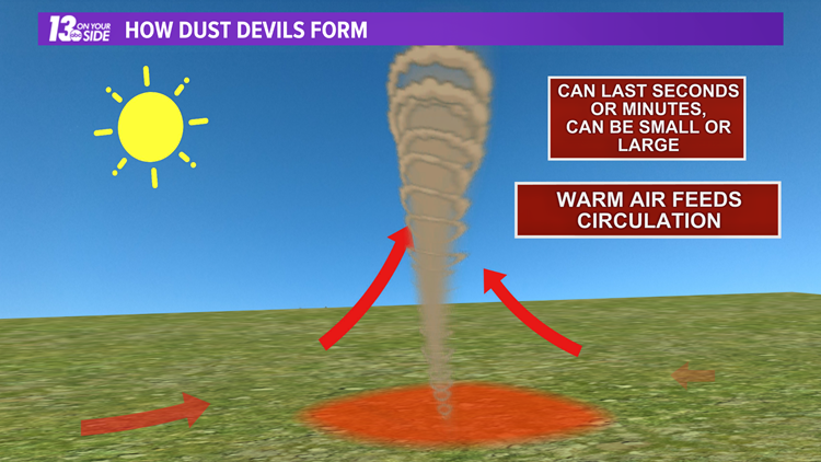 explained-how-dust-devils-form-wzzm13