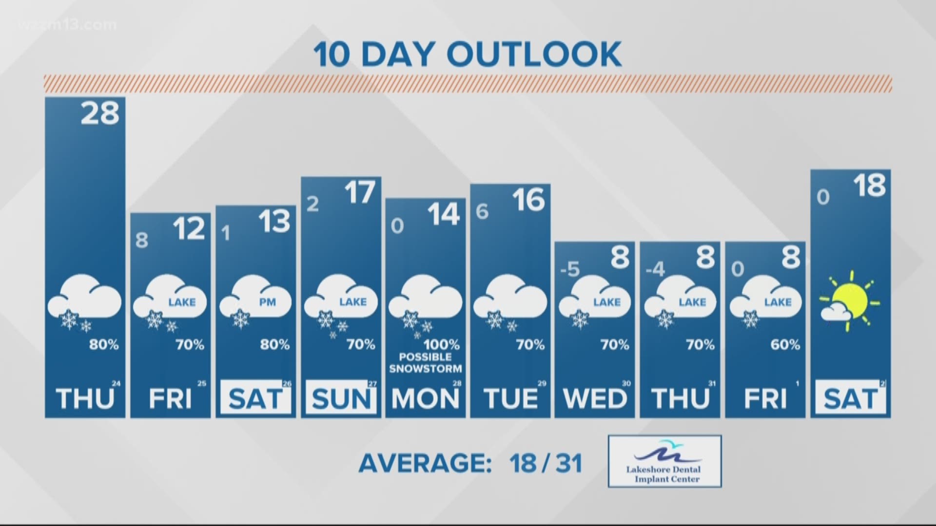 The weather forecast for 1-24-19.