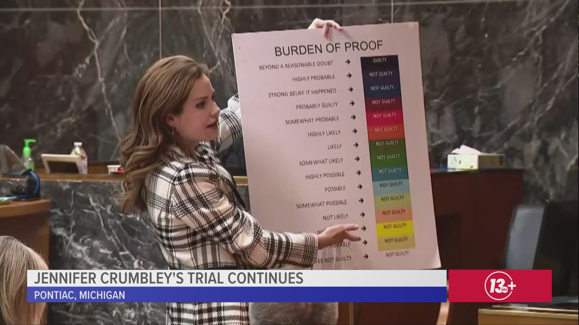 Full defense closing arguments | Jennifer Crumbley trial | wzzm13.com