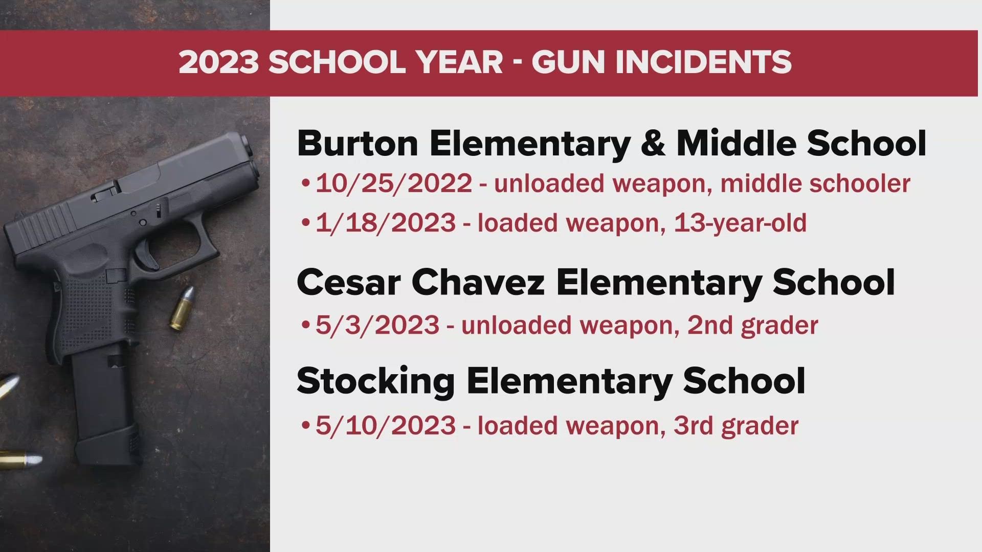 After a loaded gun was found on an 8-year-old attending a GRPS elementary school Wednesday, community leaders are urging parents to do more.