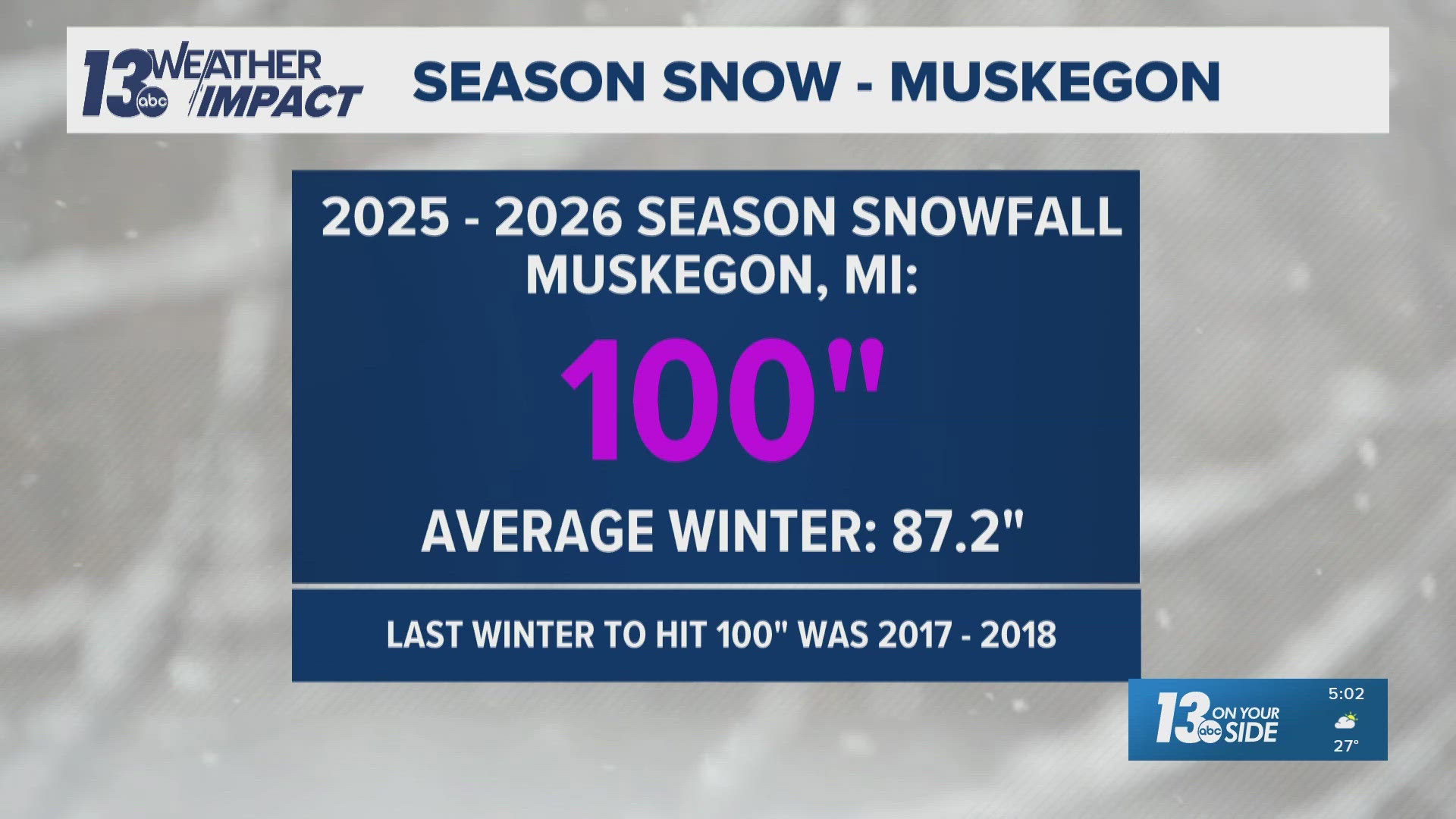 Muskegon has had 100
