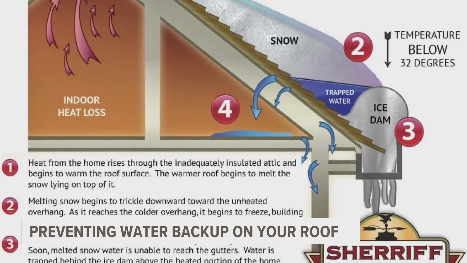 With a warm up and rain on the way, all that build up of ice and snow on your roof could cause problems.