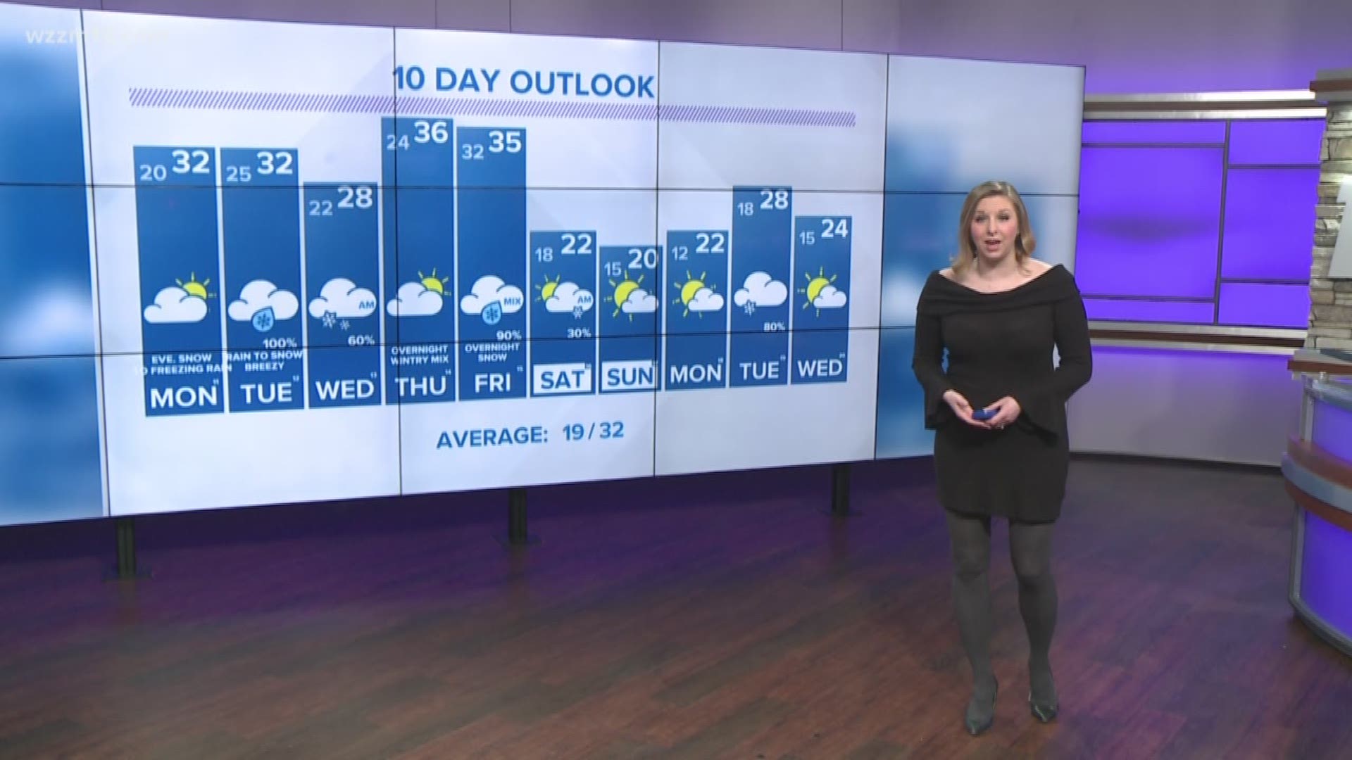 13 On Target Forecast Sunday night