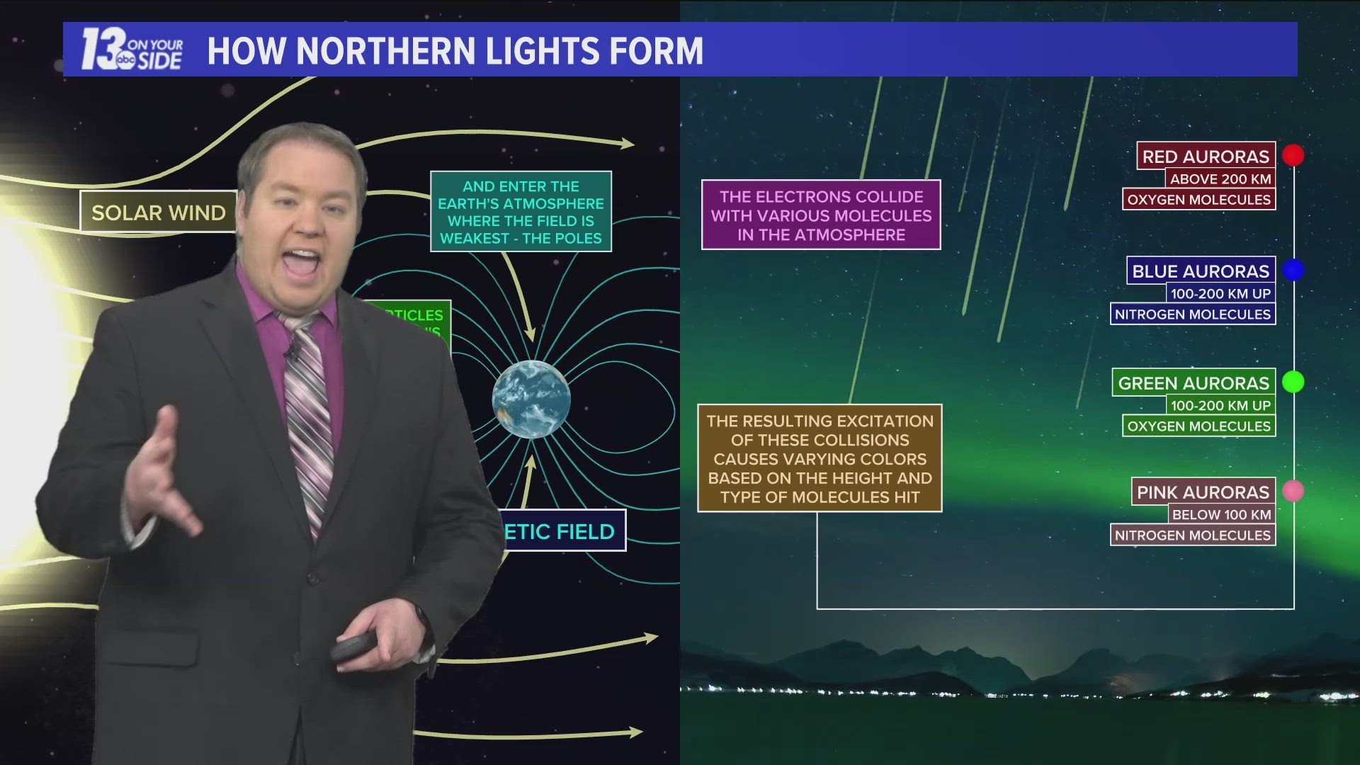 Ever wonder why we get the northern lights here on earth? Meteorologist Michael Behrens explains why!