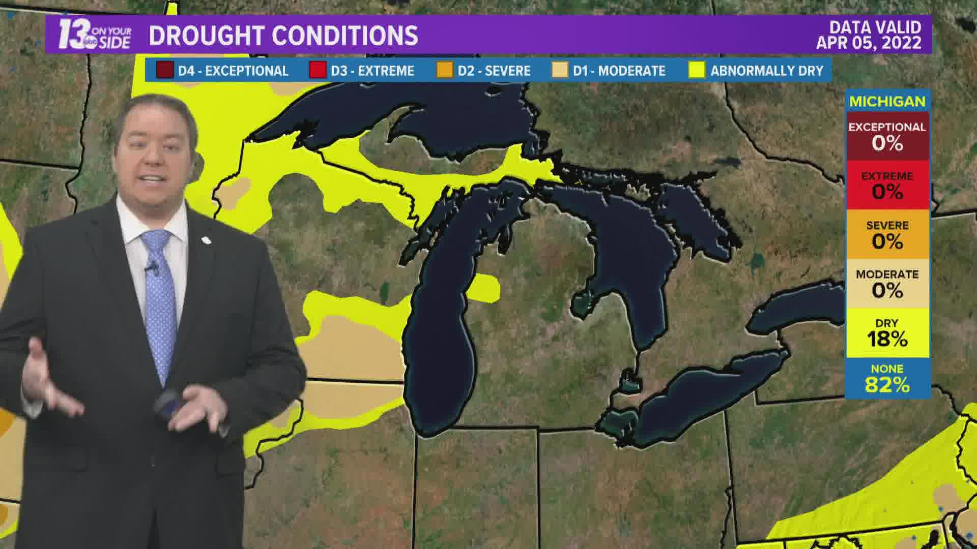 Meteorologist Michael Behrens breaks down the drought changes and the forecast for the months ahead.