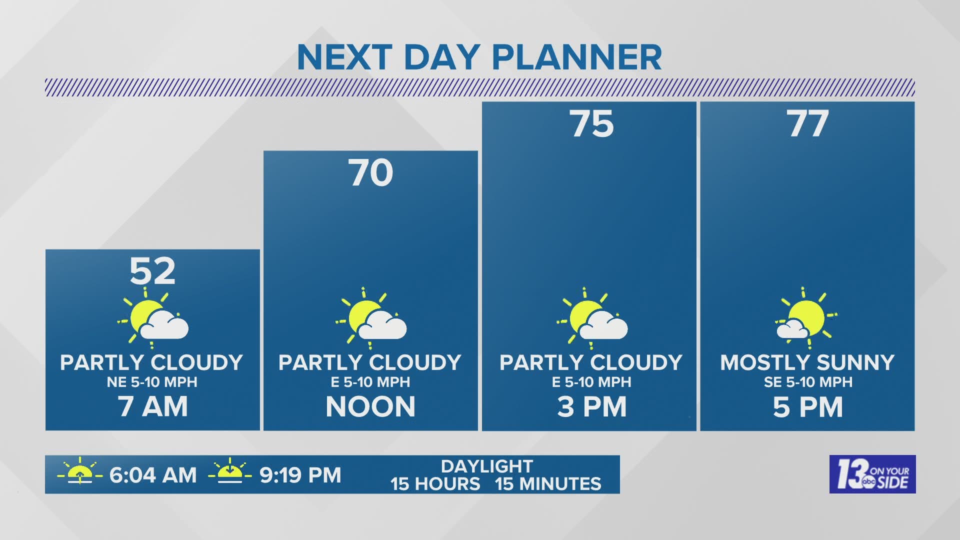 We are looking at more nice weather for Sunday, but changes are on the way. Meteorologist Michael Behrens has the latest.