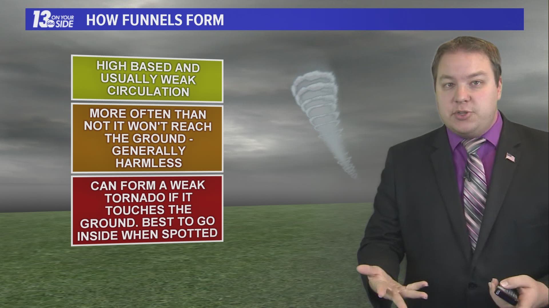Hail and funnels hit West Michigan on Wednesday. Meteorologist Michael Behrens explains what happened!
