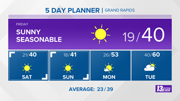 13 On Your Side Forecast: Cool, Sunny Weekend