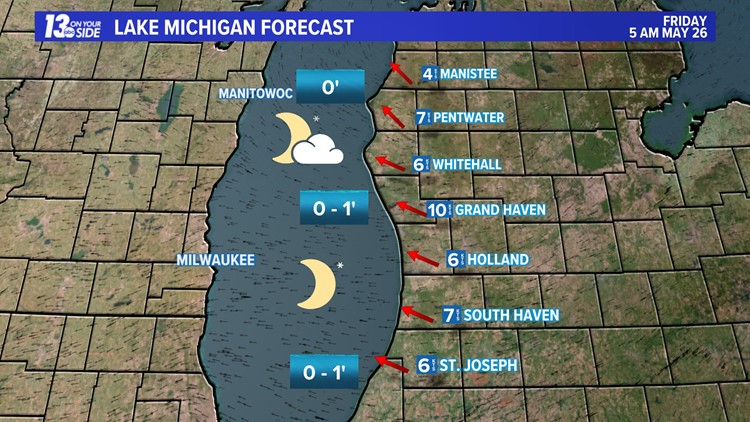 Lake Michigan Wind & Wave Forecast - Sample