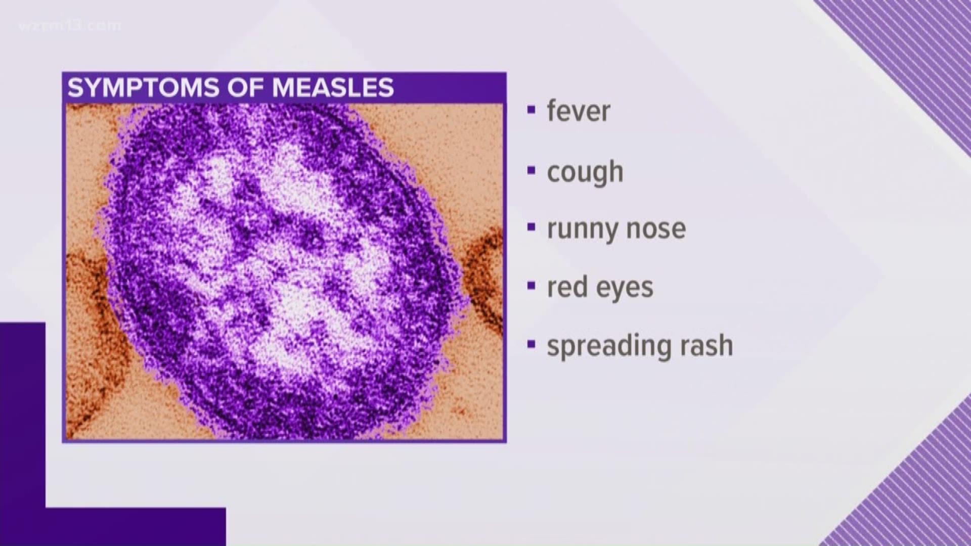 Measles outbreak in Oakland County continues to grow