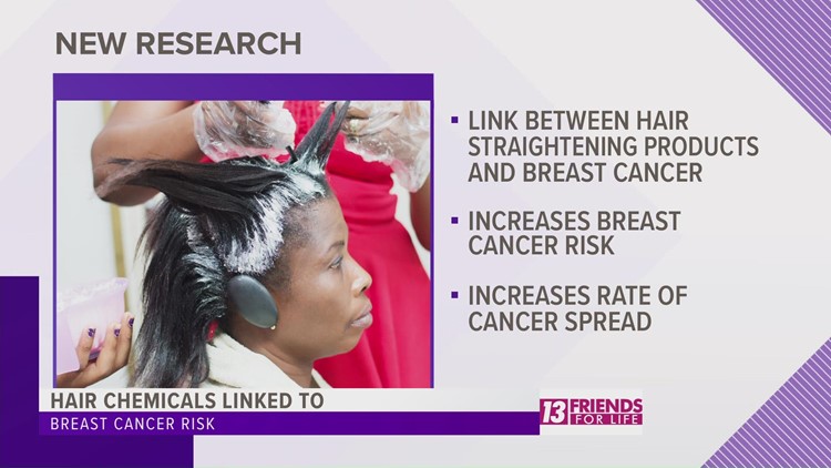 New study shows link between hair-care products marketed to Black women and breast cancer