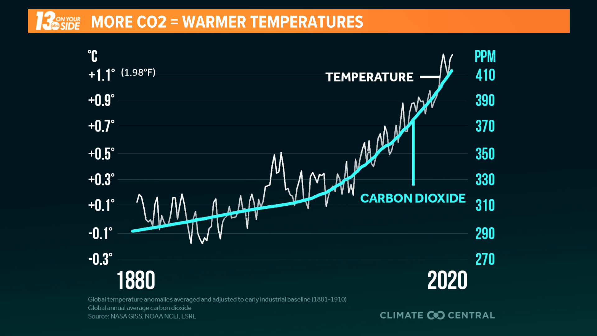 space-in-images-2018-02-atmospheric-carbon-dioxide-rise