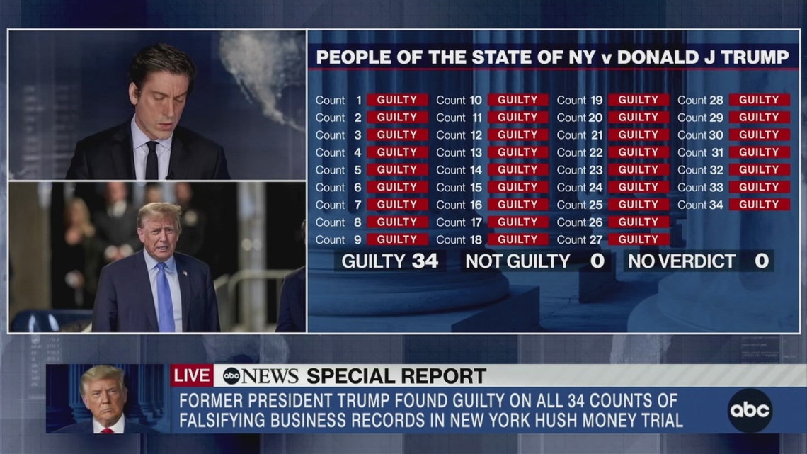 Trump becomes first former U.S. president convicted of felony crimes ...