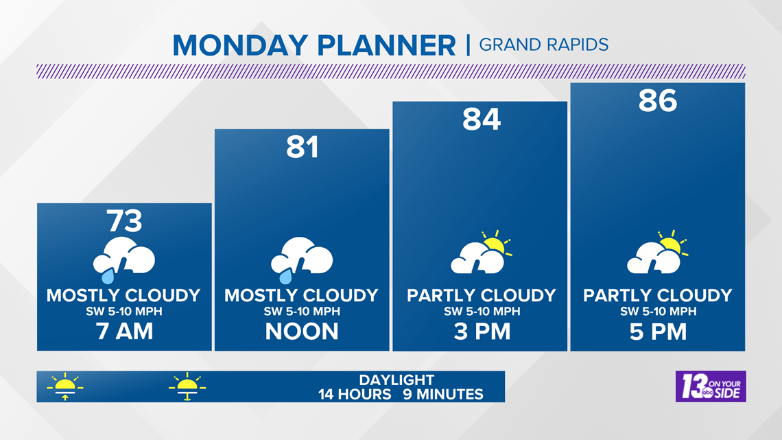 Weather Forecast Grand Rapids MI Wzzm13