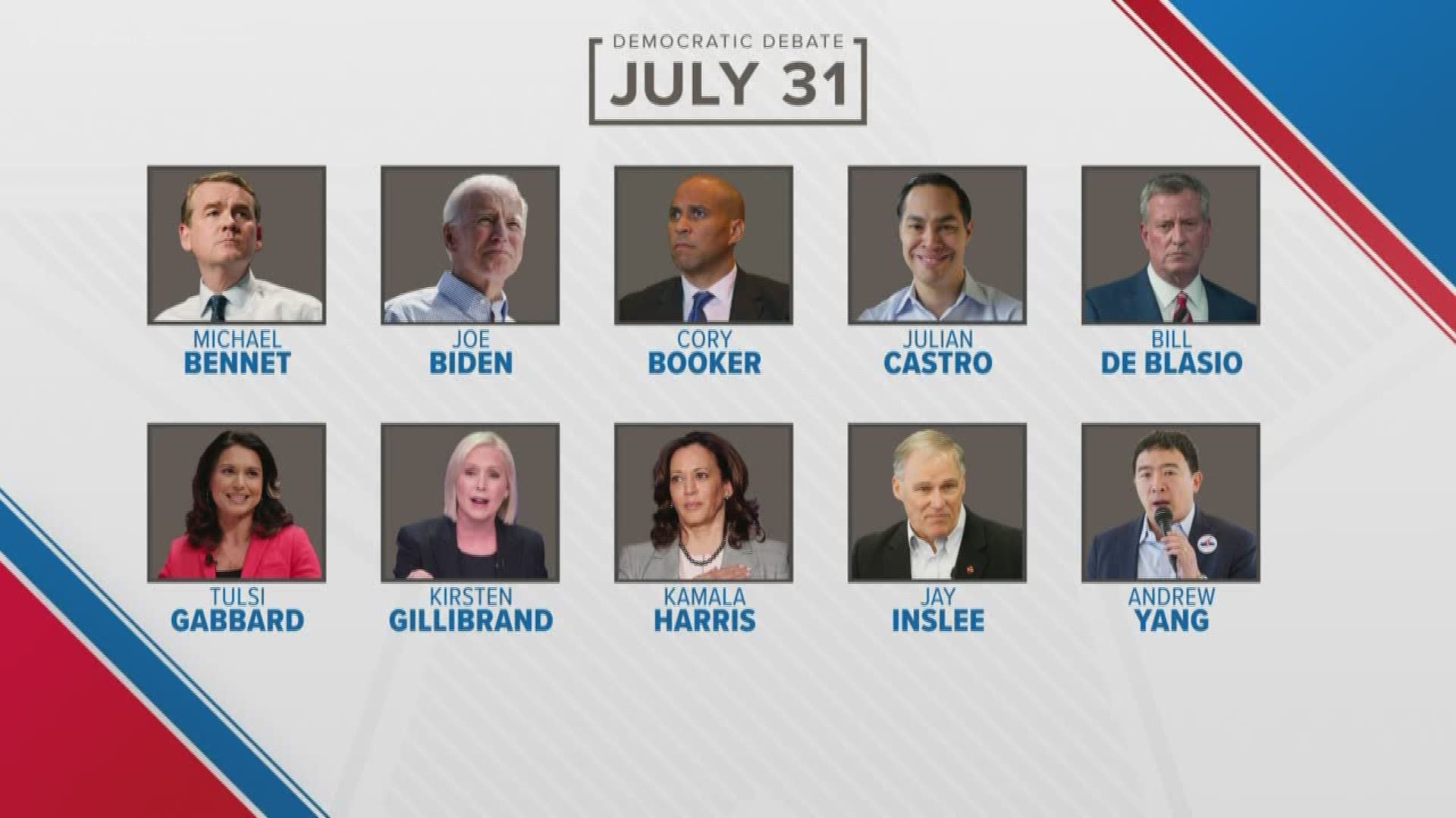 Here's what to expect from the 10 candidates in the second night of the Democratic debate.