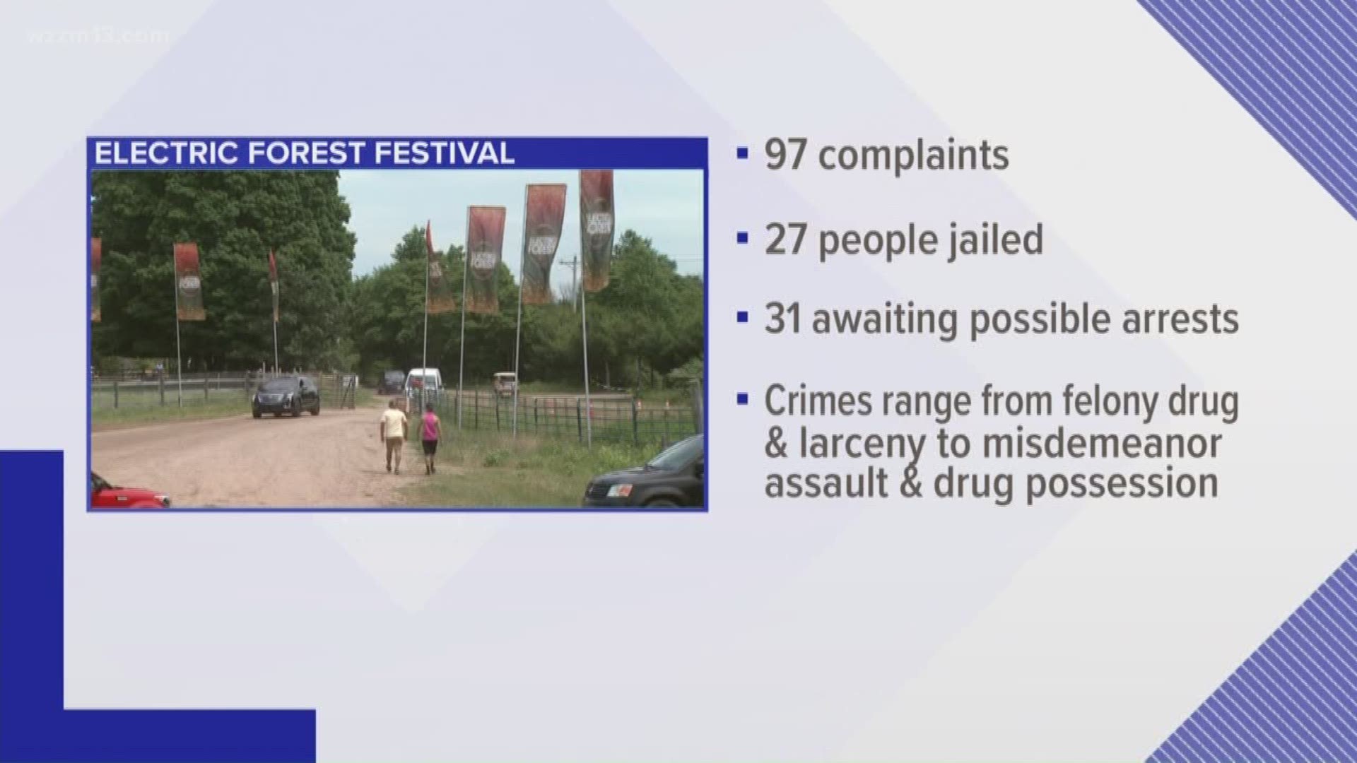 27 people arrested at Electric Forest