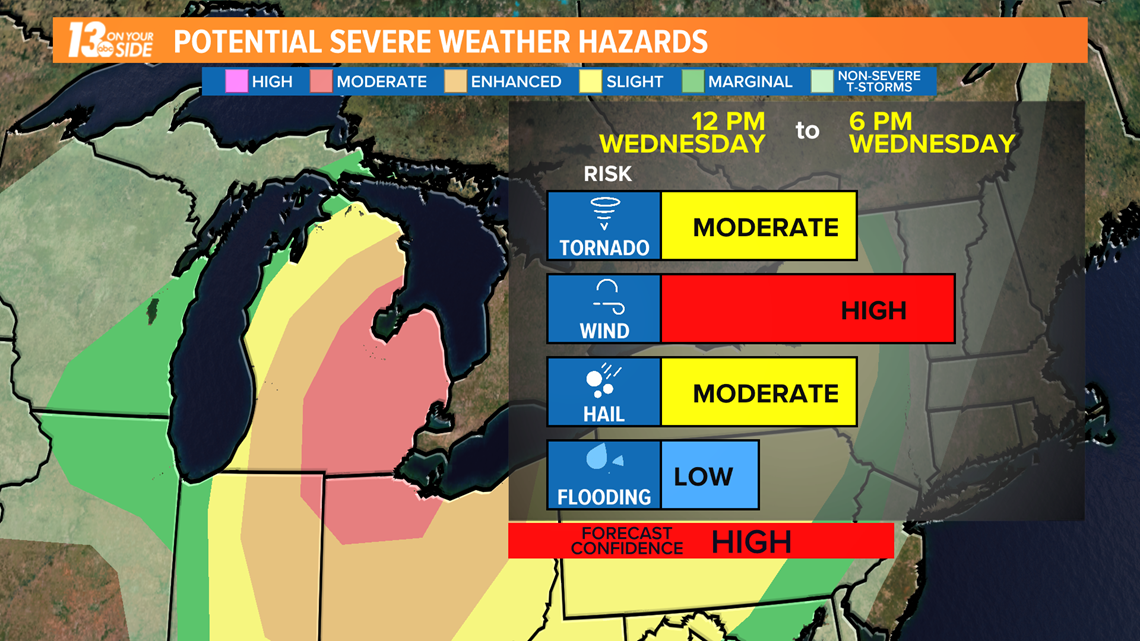 Michigan Weather Forecast 2024 Image to u