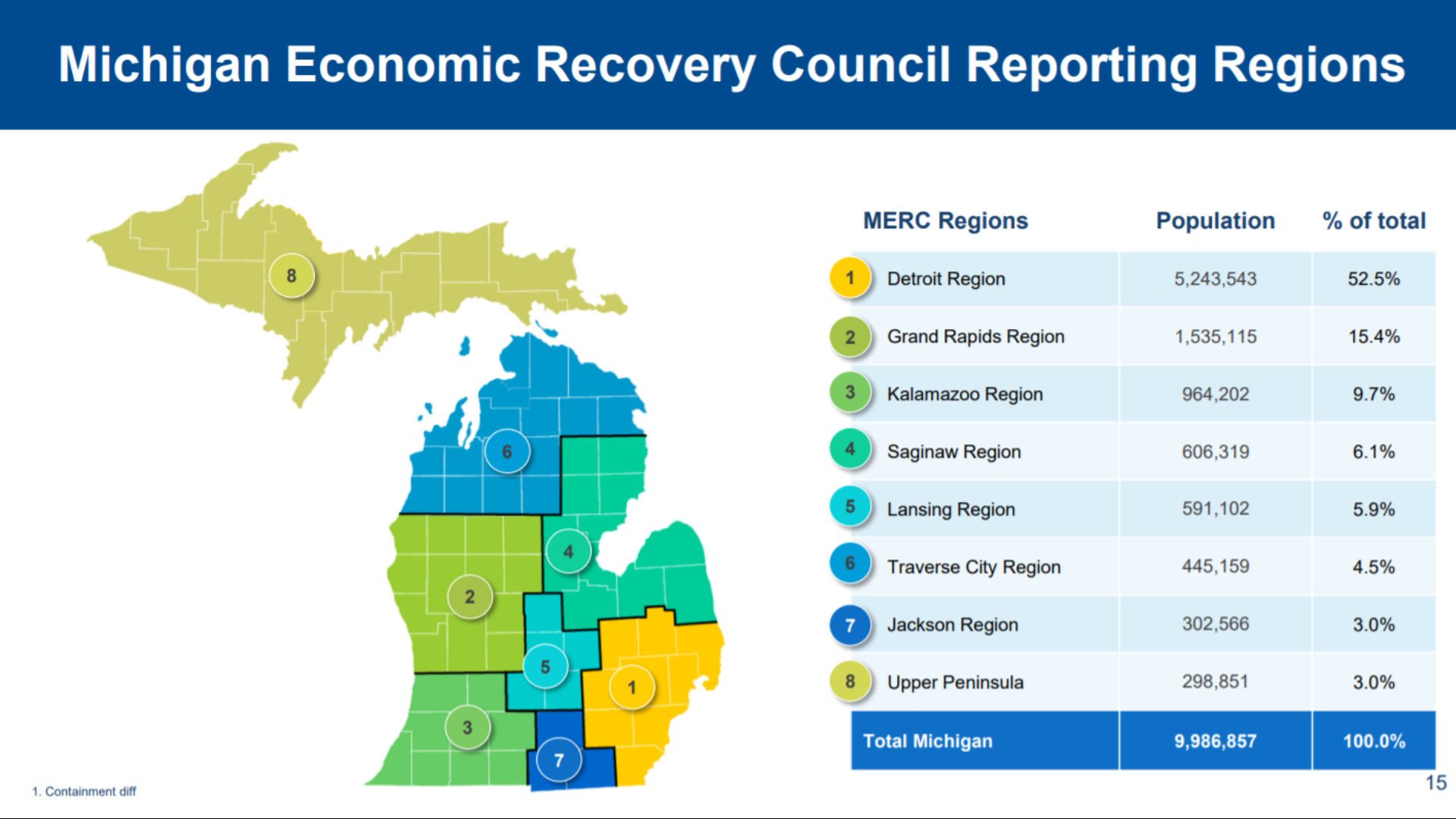 Free Chat Lines In Michigan