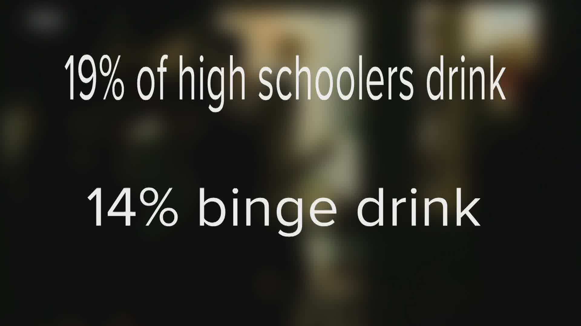 According to the Centers for Disease Control, in 2019, 19% of high schoolers across the country said they drank alcohol. 14% said they binge drink.