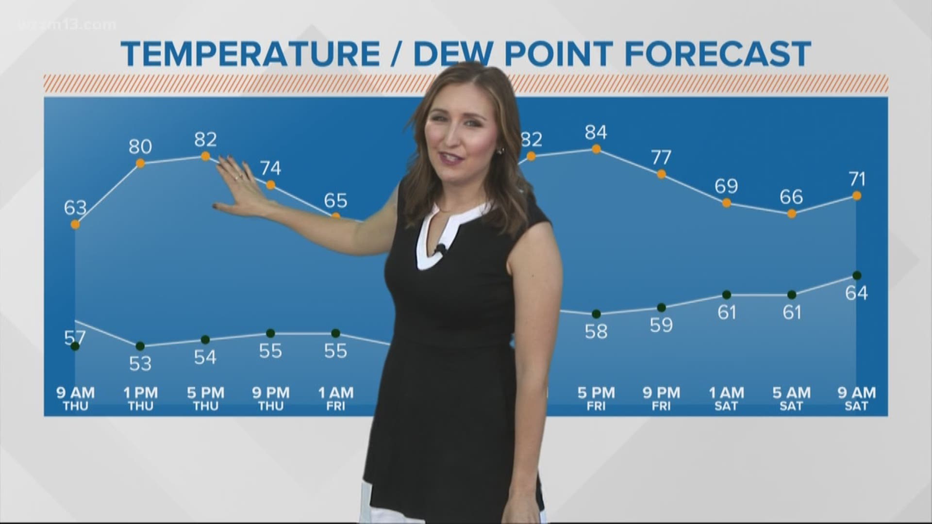 Meteorologist Laura Hartman provides a noon-hour update on the forecast Thursday, May 24, 2018.