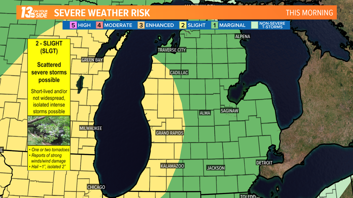 Weather Forecast Grand Rapids, MI