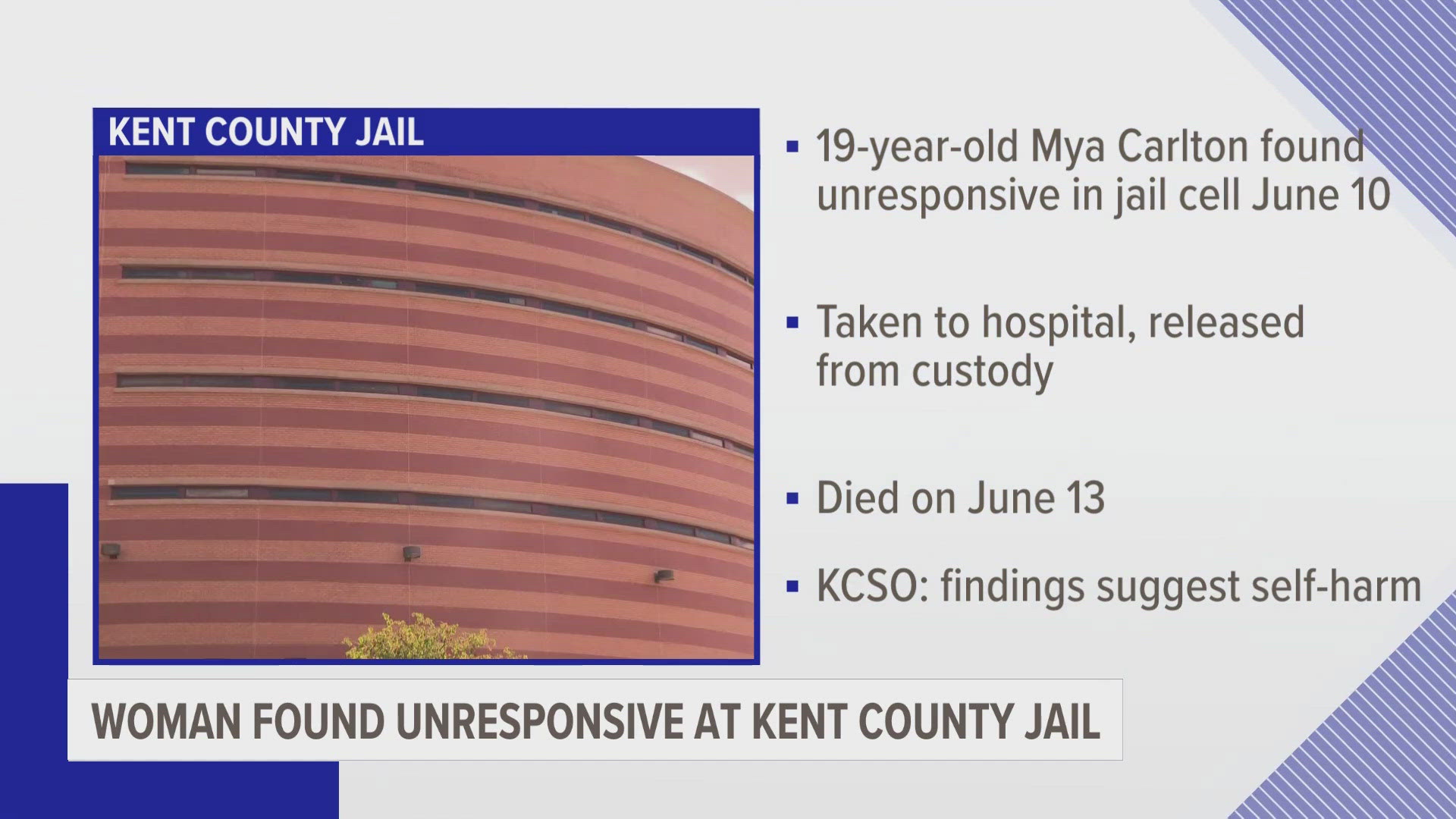 19-year-old dies after being found unresponsive in Kent Co. jail cell ...