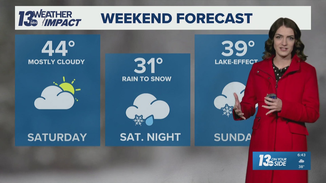 13 ON YOUR SIDE Forecast: Taste of Winter Weather this Weekend | wzzm13.com
