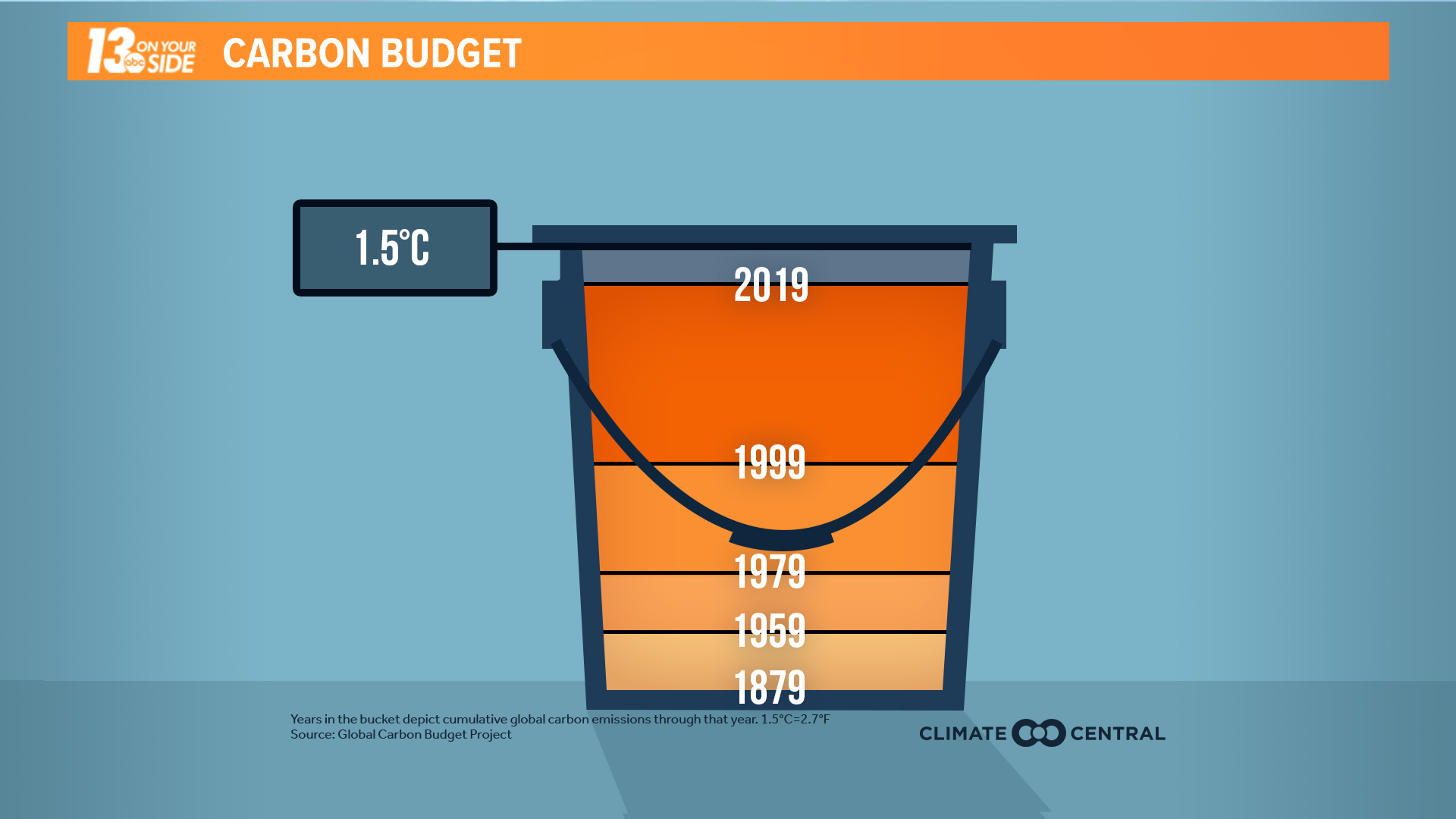 NetZero Emissions What it means and how to achieve it