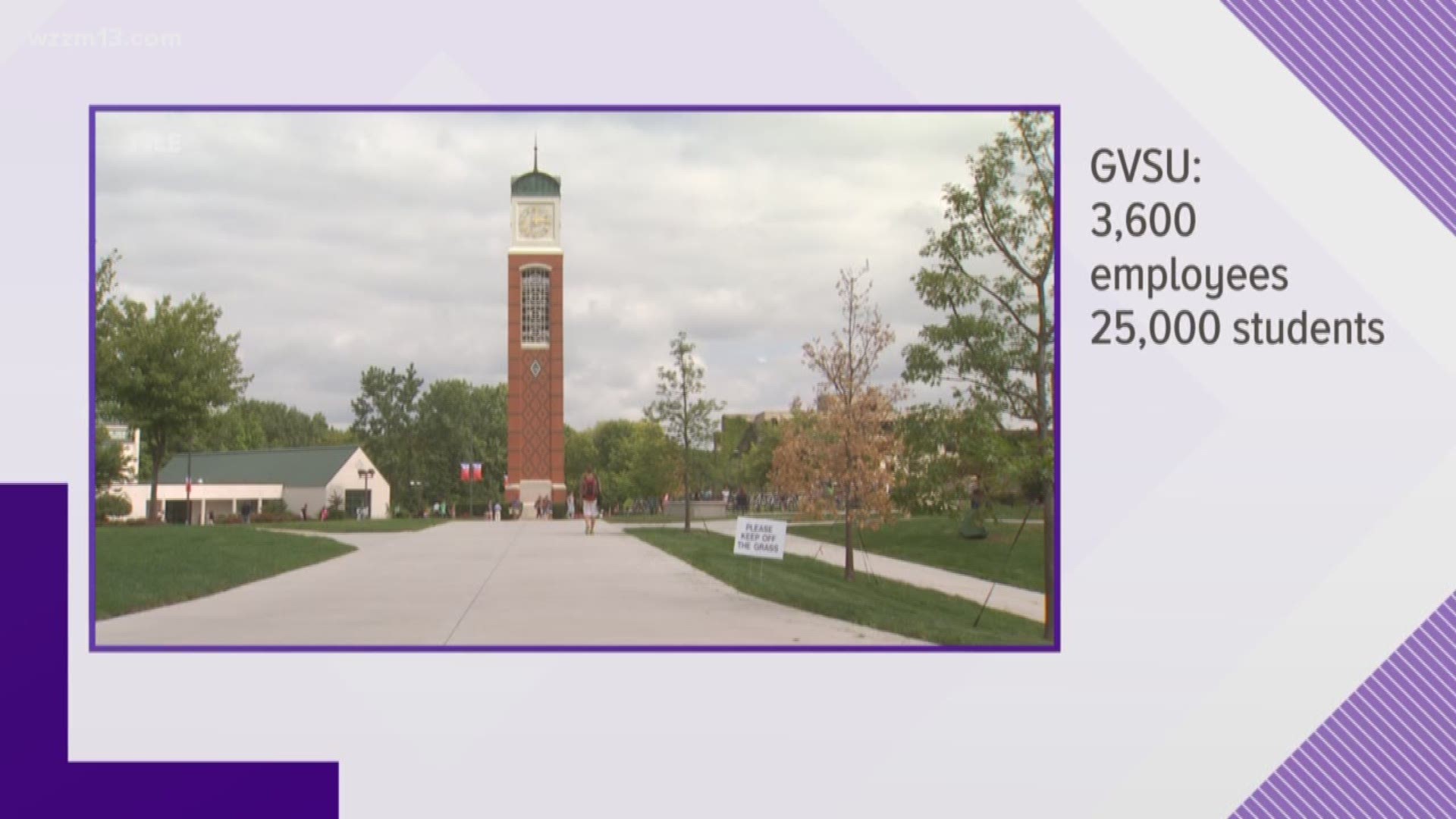GVSU economic impact in West Michigan