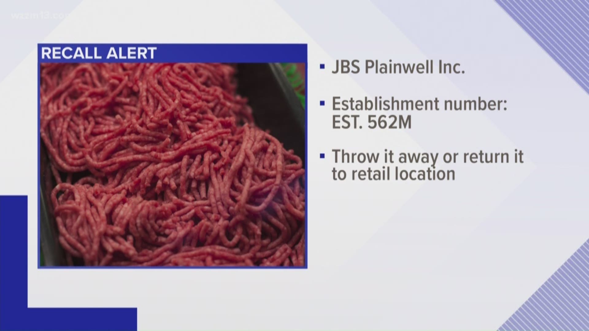 Pounds of ground beef being recalled by Plainwell beef plant