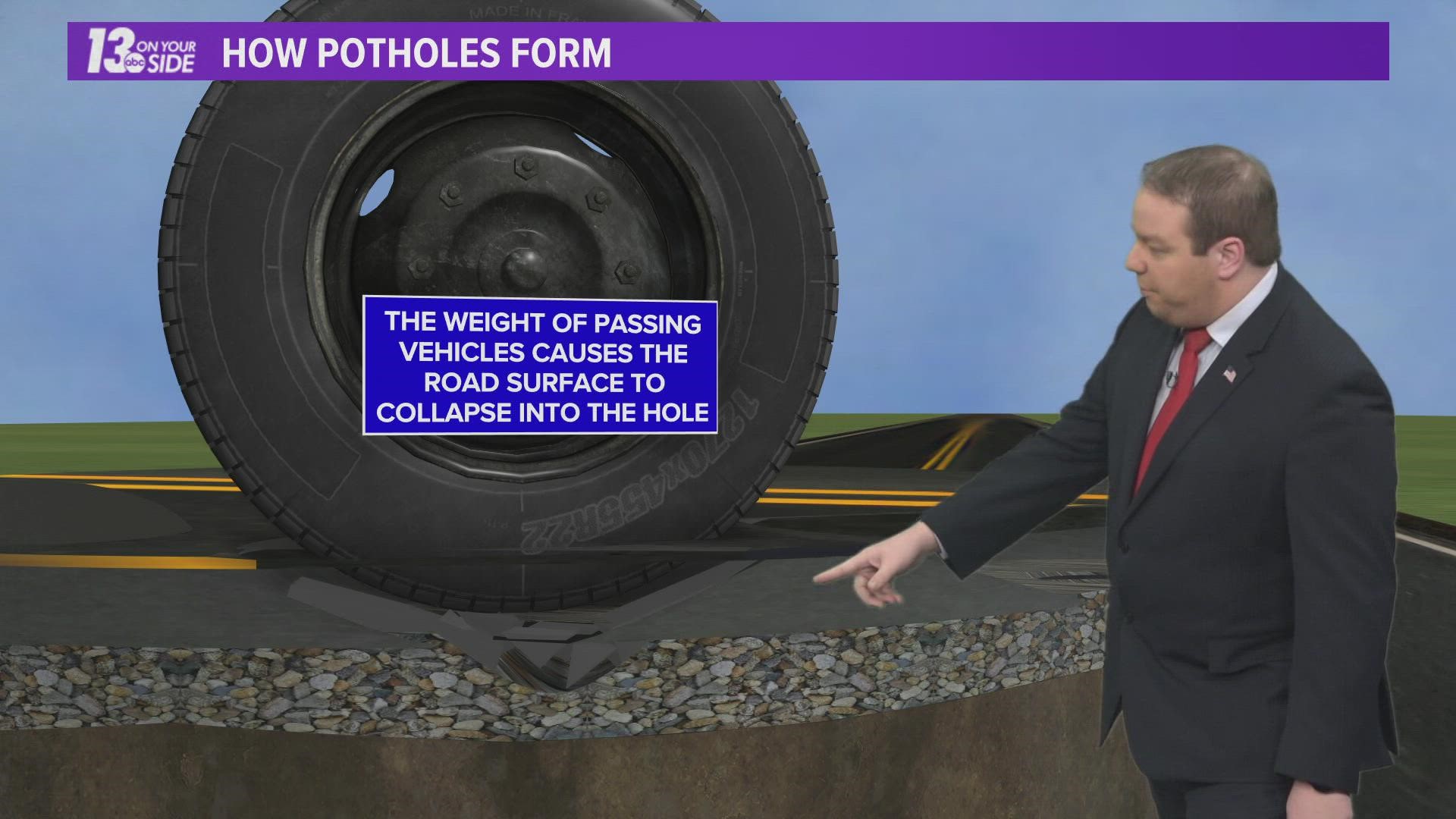 Seasonal weight restrictions are returning to West Michigan and that means something else is returning too. Potholes! Meteorologist Michael Behrens explains why!