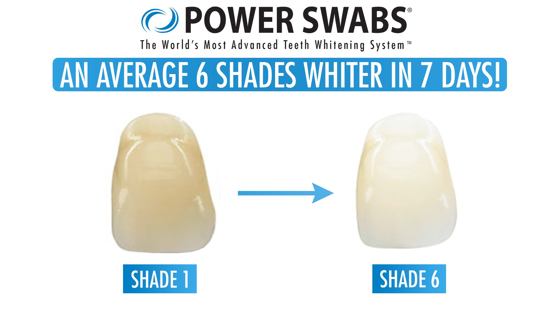 Power Swabs can give you a whiter smile in just five minutes and with no sensitivity!