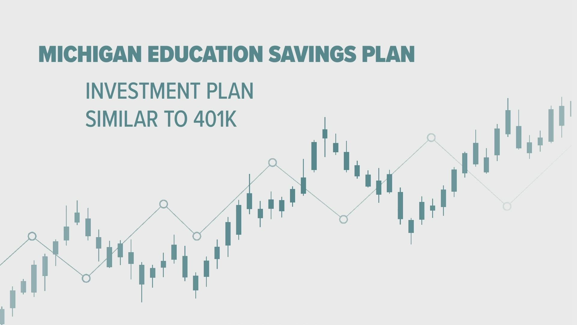 A 529 plan helps families save for future education expenses. The two most common plans in Michigan are the MET and the MESP.