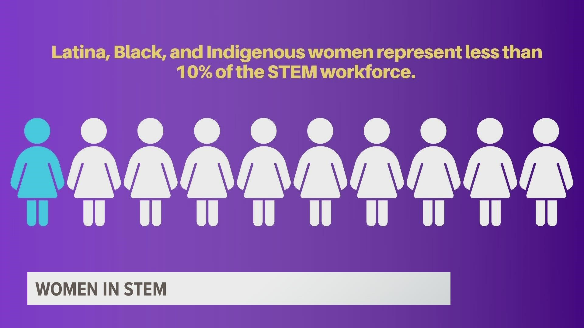 Join us by wearing purple to encourage young women to pursue their passions for science.