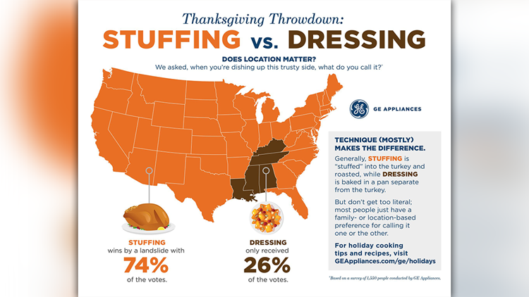 2022 Thanksgiving Throwdown